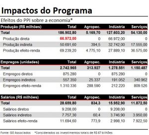 estudo_ppi