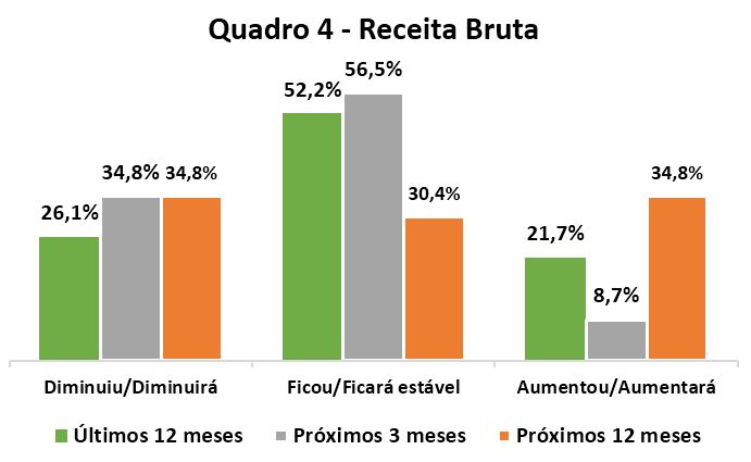quadro4